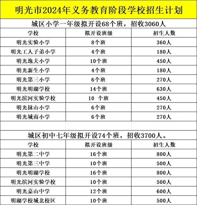 北京明光中学（明光村中学）学校简介、招生信息