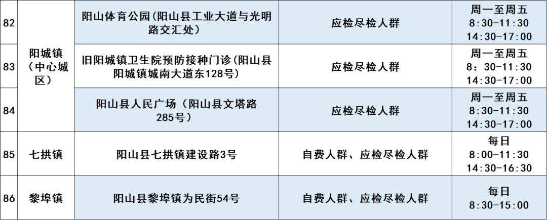 清远哪里可以做核酸检测？最新检测地点与时间安排