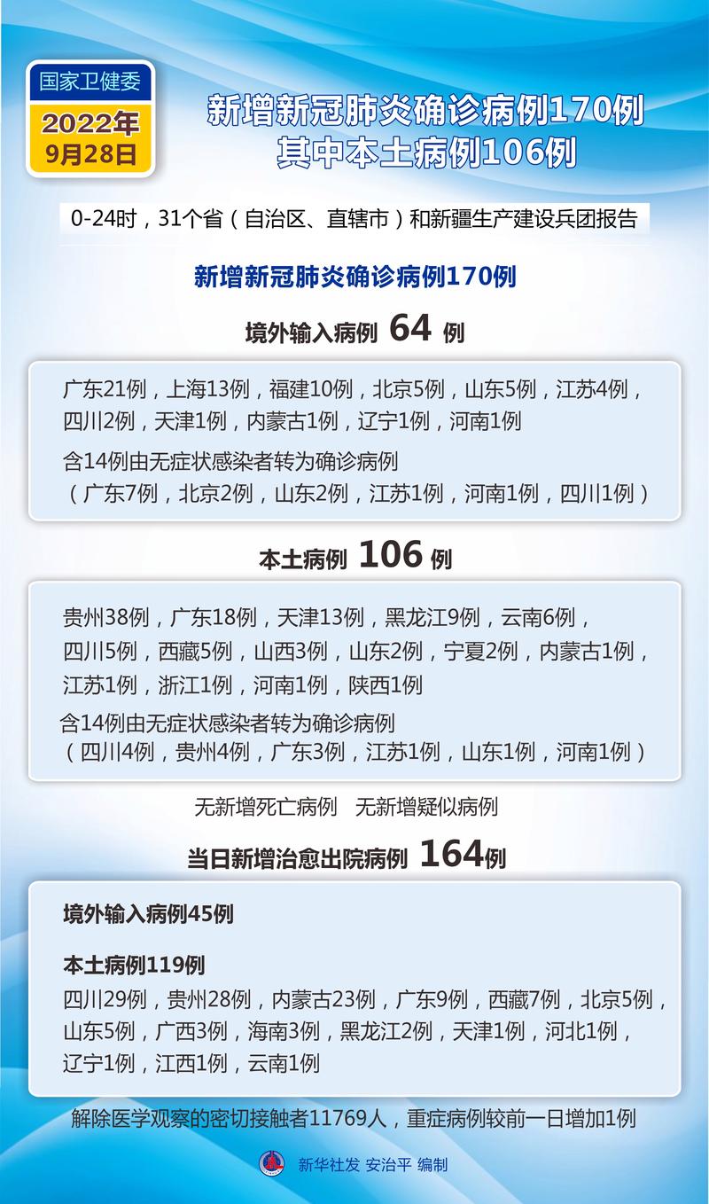 全国累计确诊病例破2万，最新疫情数据查询